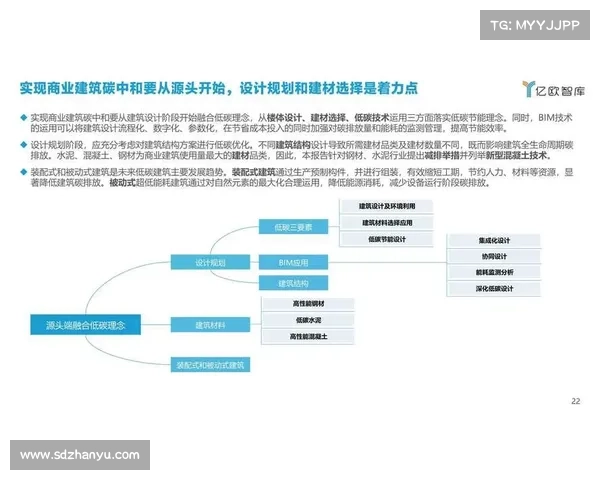 碳中和目标下既有建筑改造设计实施路径与策略探索 碳中和目标下既有建筑改造设计实施路径与策略探索