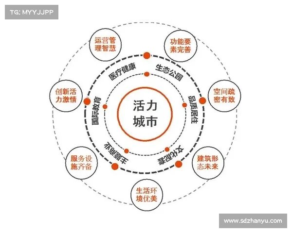 未来城市更新:探索新时代的发展路径 未来城市更新:探索新时代的发展路径